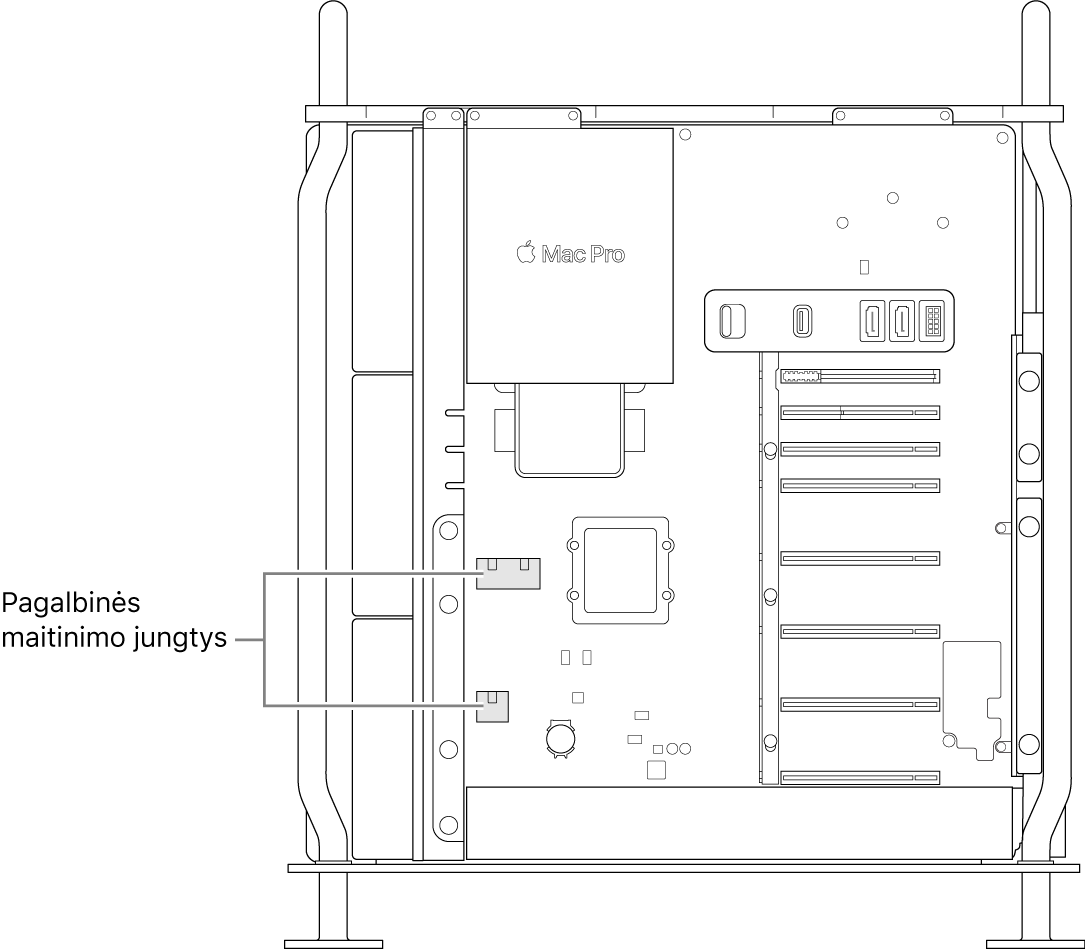 Atidaryta šoninė „Mac Pro“ pusė, pateikiamos nuorodos į papildomų maitinimo jungčių vietas.