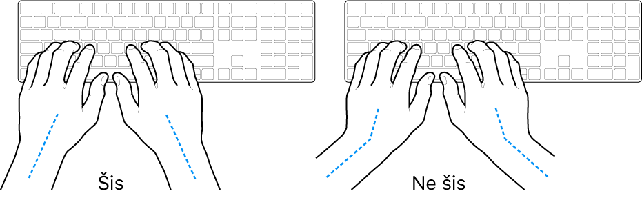 Rokas novietotas virs tastatūras, parādot pareizu un nepareizu plaukstas un rokas novietojumu.