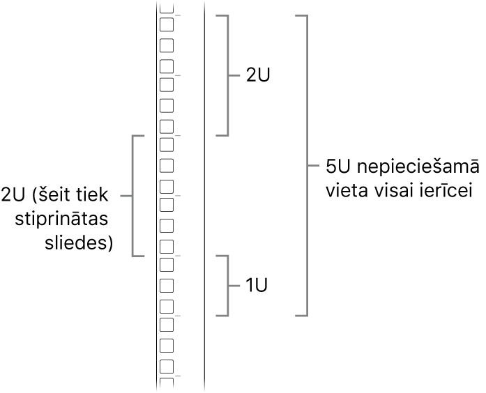 Skats uz statīvu no sāna; redzami Mac Pro datora uzstādīšanai nepieciešamie elementi.