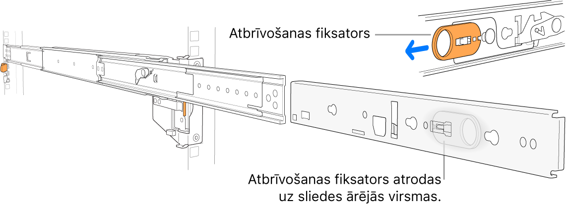 Pagarināts sliedes mezgls ar izceltu atbrīvošanas fiksatoru.