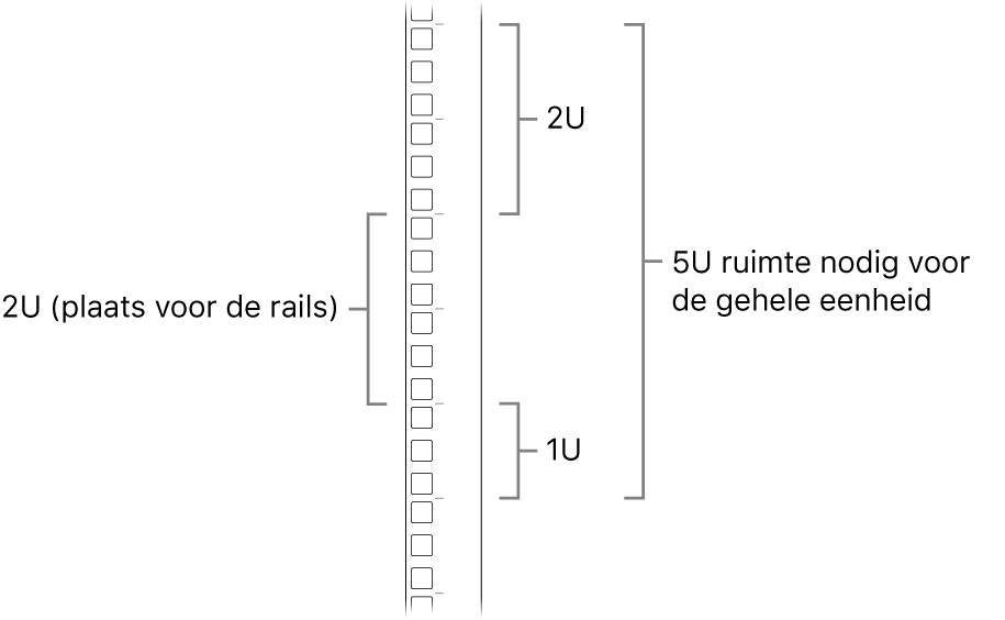 De zijkant van een rack met de benodigde units voor het installeren van een Mac Pro.