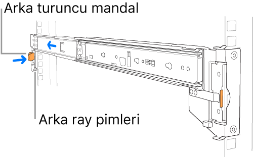 Arka ray pimlerinin ve mandalın konumunun gösterildiği ray tertibatı.