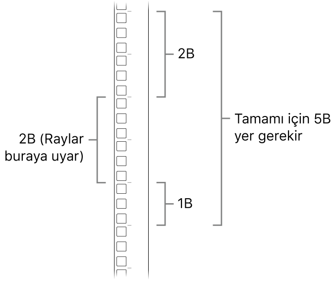 Mac Pro takmak için gereken üniteleri gösteren rafın kenarı.