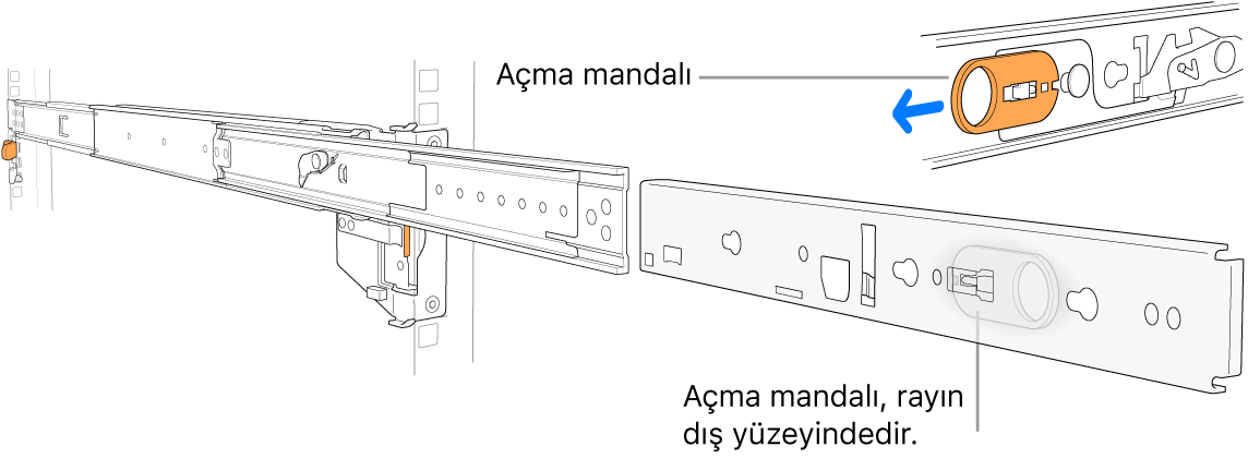 Serbest bırakma mandalının vurgulandığı uzatılmış ray tertibatı.