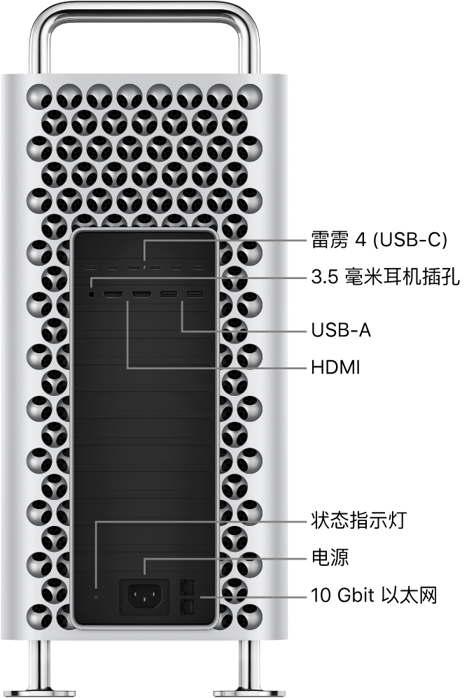 Mac Pro 的侧视图，显示了六个雷雳 4 (USB-C) 端口、3.5 毫米耳机插孔、两个 USB-A 端口、两个 HDMI 端口、一个状态指示灯、一个电源端口和两个 10 Gbit 以太网端口。