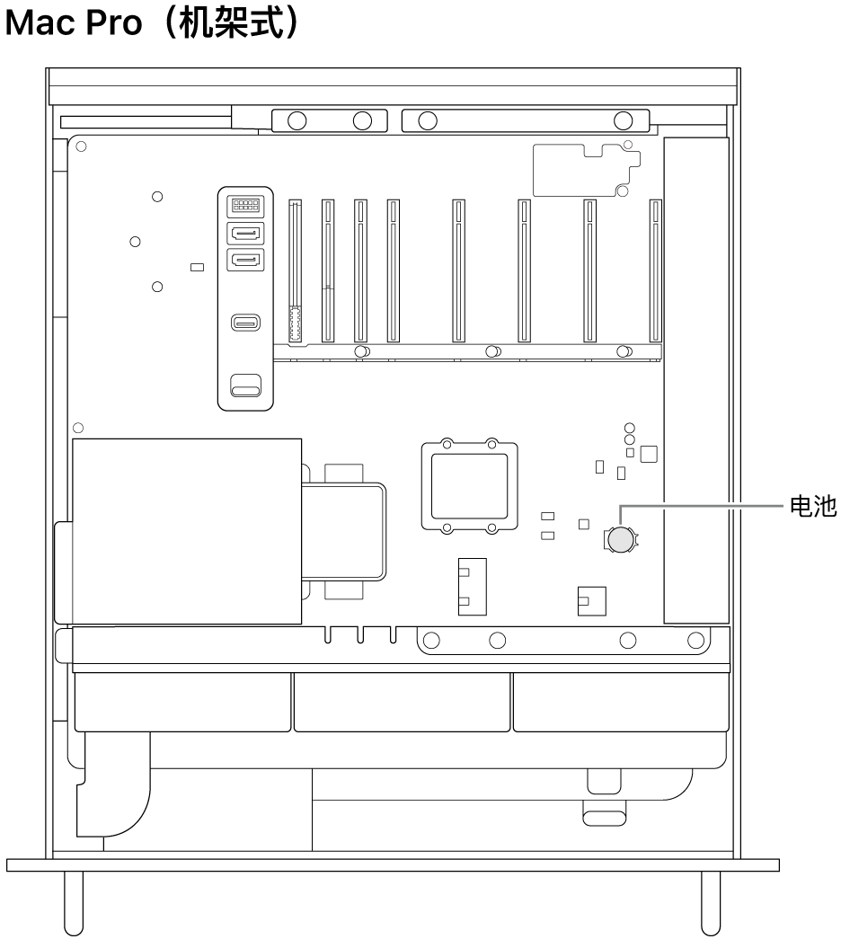 打开的 Mac Pro 侧视图，标示了纽扣电池的位置。