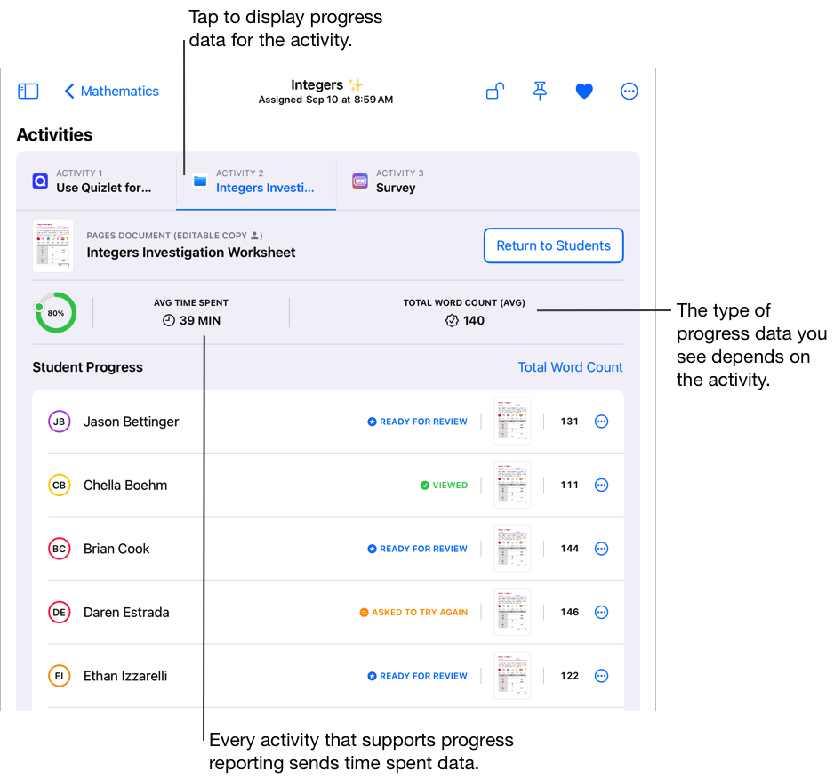A sample assignment details view showing detailed progress data for the selected activity, including percentage complete, average time spent, and average total word count for the class. Tap an activity tab to display progress data for the activity. In the Student Progress section, Schoolwork displays student progress data for the selected activity for five students, by the selected filter (Time Spent). Every activity that supports progress reporting sends time spent data.
