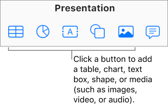 The Table, Chart, Text, Shape, and Media buttons in the toolbar.