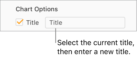 In the Chart Options section of the Format sidebar, the Title checkbox is selected. The text field to the right of the checkbox shows the placeholder chart title, “Title.”