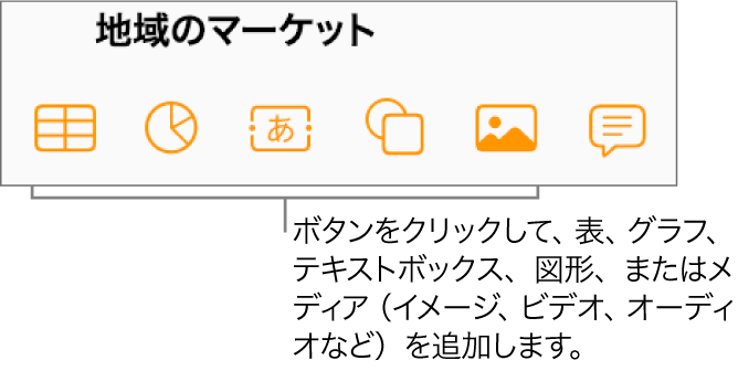 ツールバー上の表、グラフ、テキスト、図形、メディアの各ボタン。