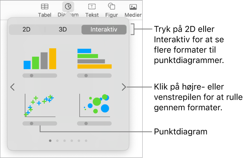 Et billede, der viser de forskellige typer diagrammer, du kan føje til et lysbillede, med en billedforklaring til punktdiagrammet.