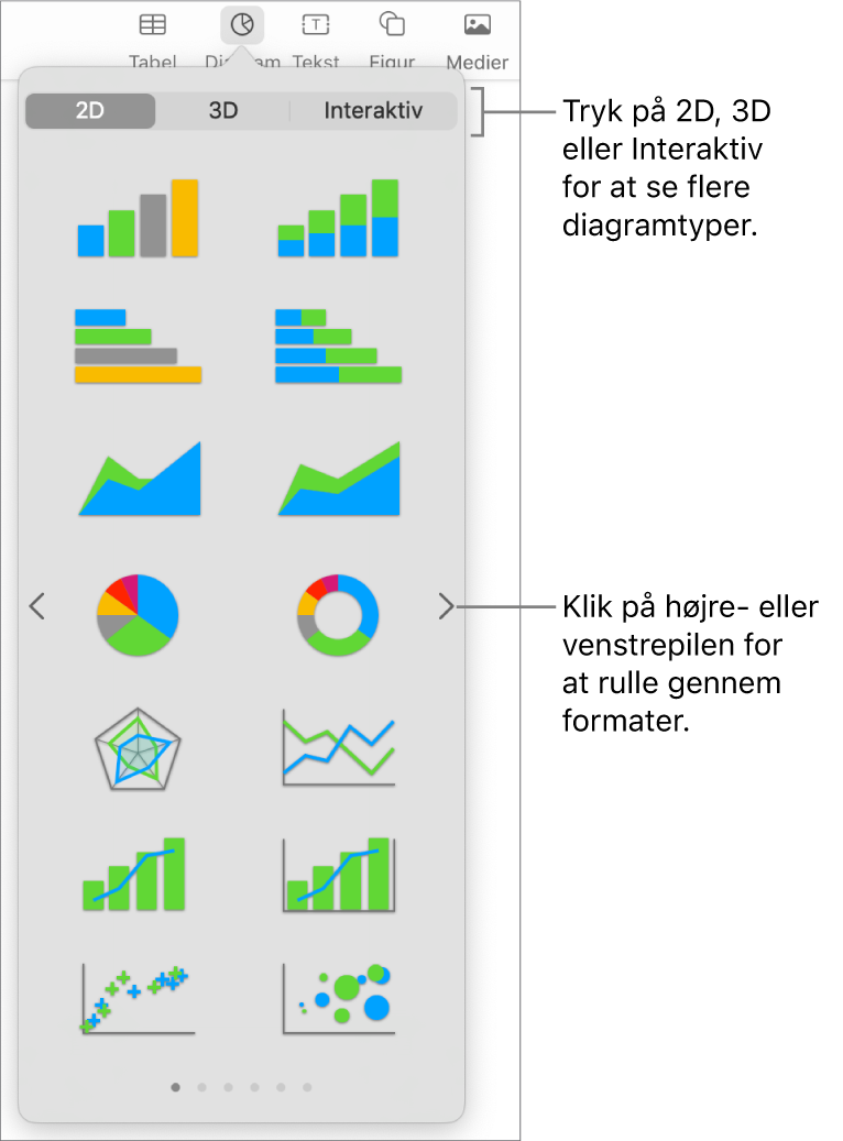 Menuen Tilføj diagram.