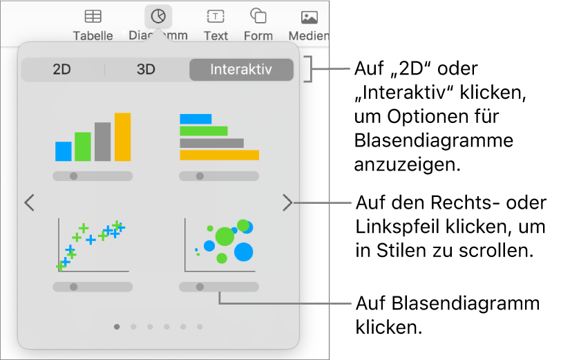 Das Menü zum Hinzufügen von Diagrammen mit interaktiven Diagrammen, einschließlich eines Blasendiagramms