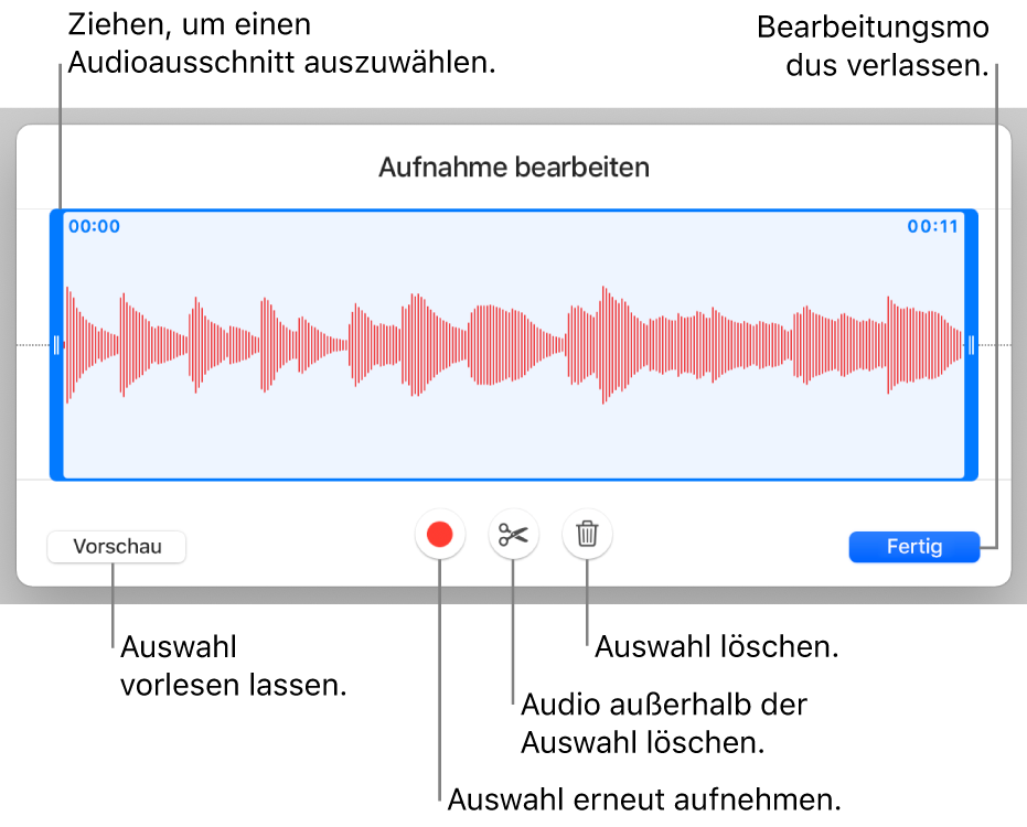 Steuerelemente für die Audiobearbeitung. Aktivpunkte geben den ausgewählten Bereich der Aufnahme an, darunter befinden sich Tasten für Hörprobe, Aufnahme, Kürzen, Löschen und Bearbeitungsmodus.