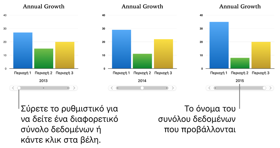 Τρία στάδια ενός διαδραστικού γραφήματος, όπου στο καθένα εμφανίζεται ένα διαφορετικό σύνολο δεδομένων.