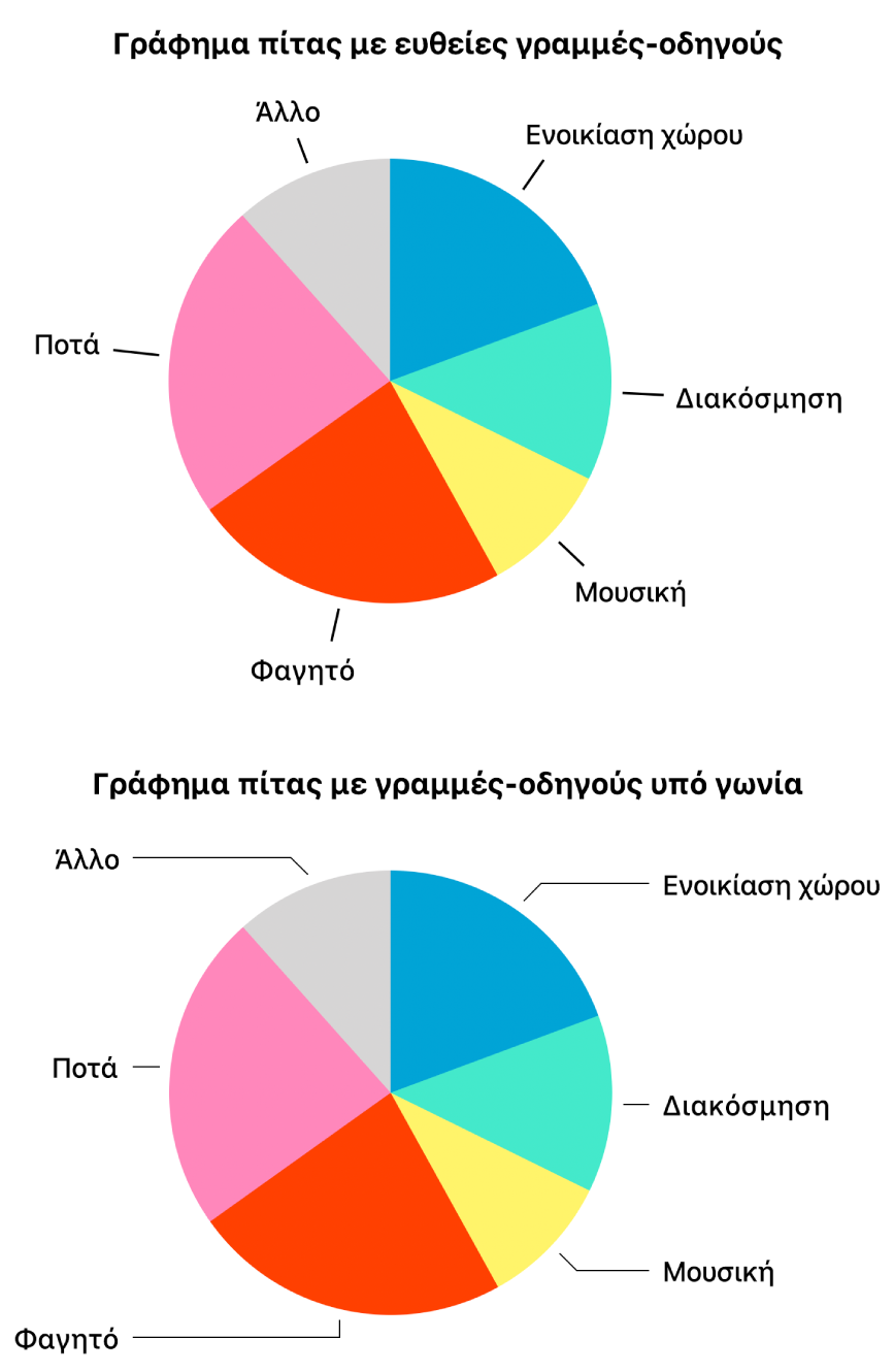 Δύο γραφήματα πίτας – ένα με ευθείες γραμμές-οδηγούς και ένα με γραμμές-οδηγούς υπό γωνία.