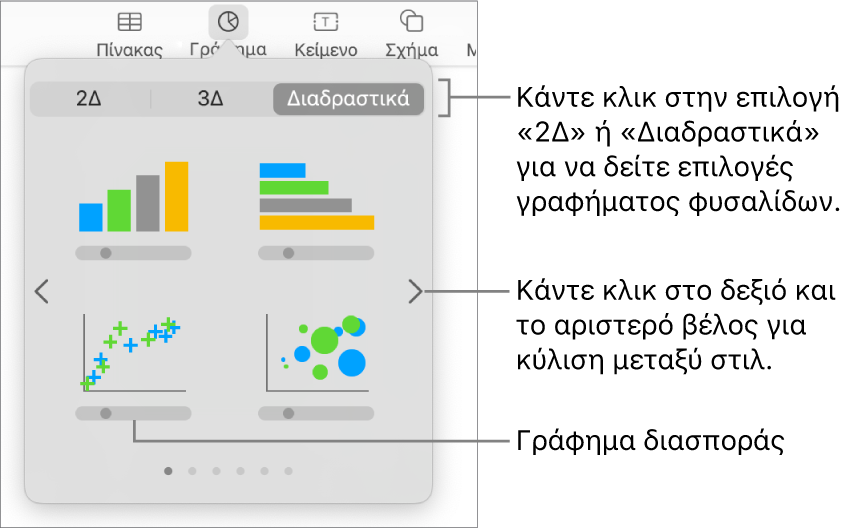 Μια εικόνα που παρουσιάζει τους διάφορους τύπους γραφημάτων που μπορείτε να προσθέσετε στο σλάιντ σας, με μια επεξήγηση στο γράφημα διασποράς.