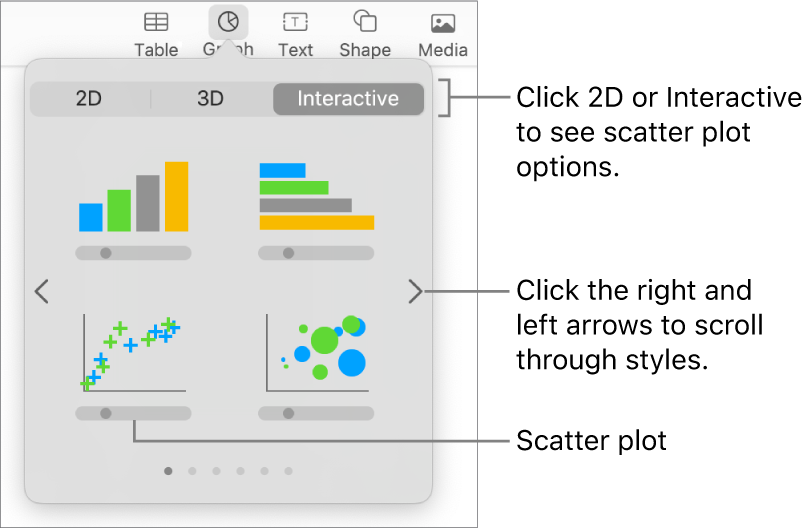 A picture showing the different types of graphs you can add to your slide, with a call out to the scatter plot.