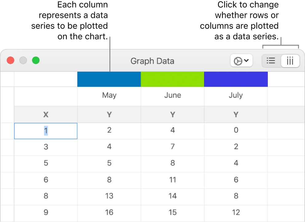 The Graph Data editor with call outs to the column headers and the buttons to select rows or columns for the data series.