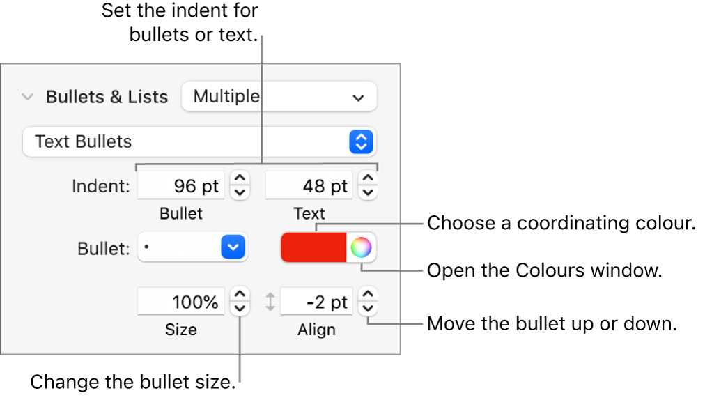 The Bullets & Lists section with callouts to the controls for bullet and text indent, bullet colour, bullet size and alignment.