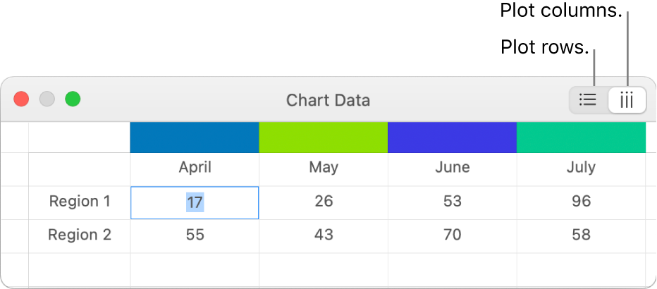 Chart Data editor with Plot rows and Plot columns buttons.