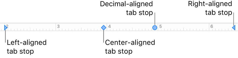 The ruler with markers for left and right paragraph margins and tabs for left, center, decimal, and right alignment.