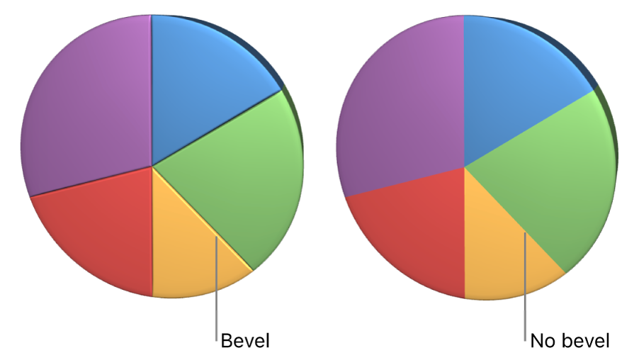 A 3D pie chart with beveled edges.