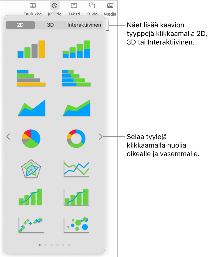 Lisää kaavio -valikko.