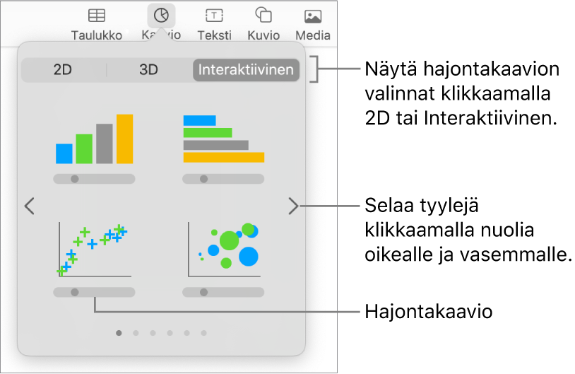 Kuva dialle lisättävistä erityyppisistä kaavioista ja hajontakaavion selite.