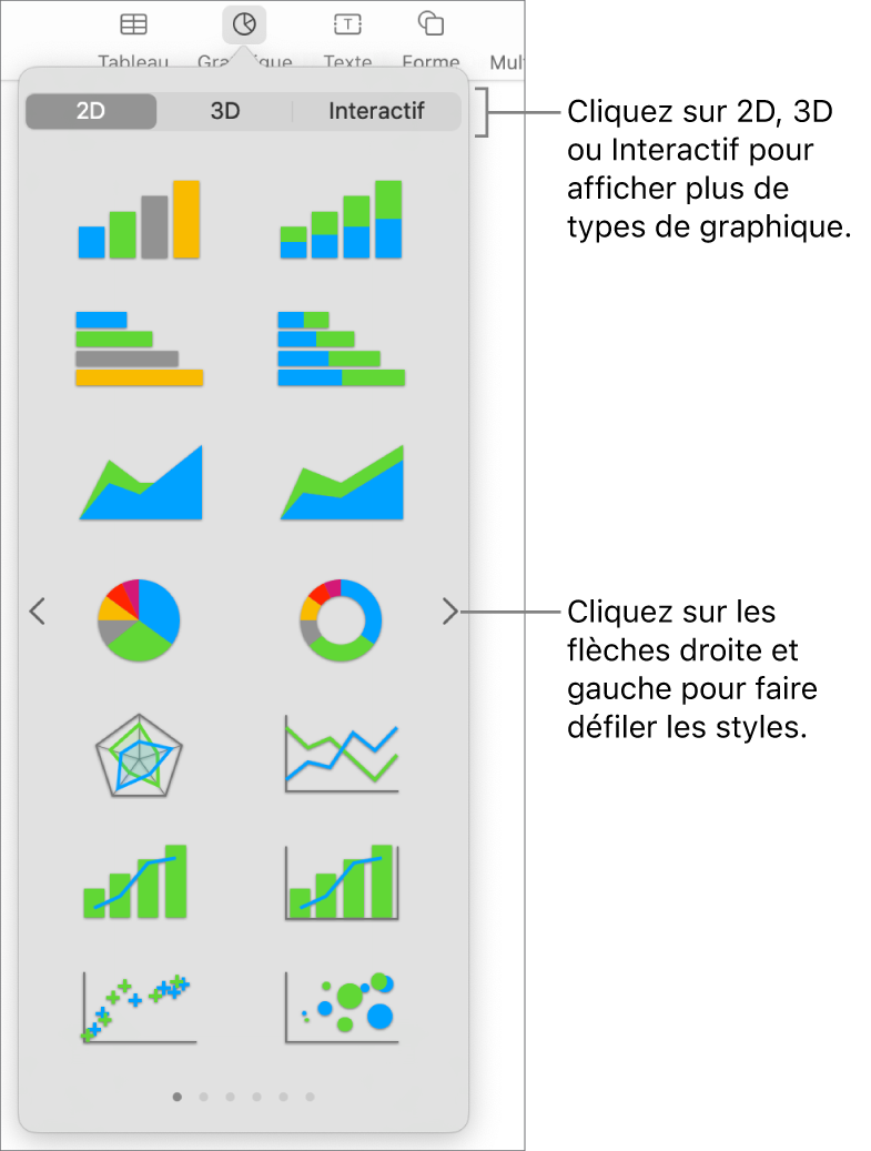 Menu d’ajout de graphique.