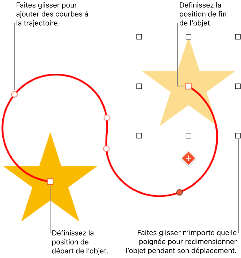 Un objet avec une trajectoire courbe personnalisée. Un objet opaque indique le point de départ, tandis qu’un objet fantôme marque le point d’arrivée.