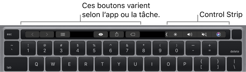 Un clavier avec la Touch Bar au-dessus des touches numérotées. Les boutons pour modifier le texte sont situés à gauche et au milieu. La Control Strip de droite présente des commandes système pour la clarté, le volume et Siri.