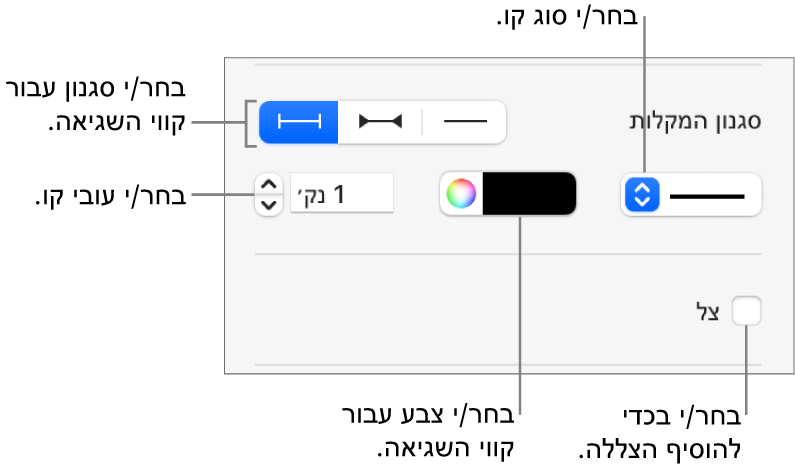 כלי הבקרה להחלת סגנון על קווי שגיאה.