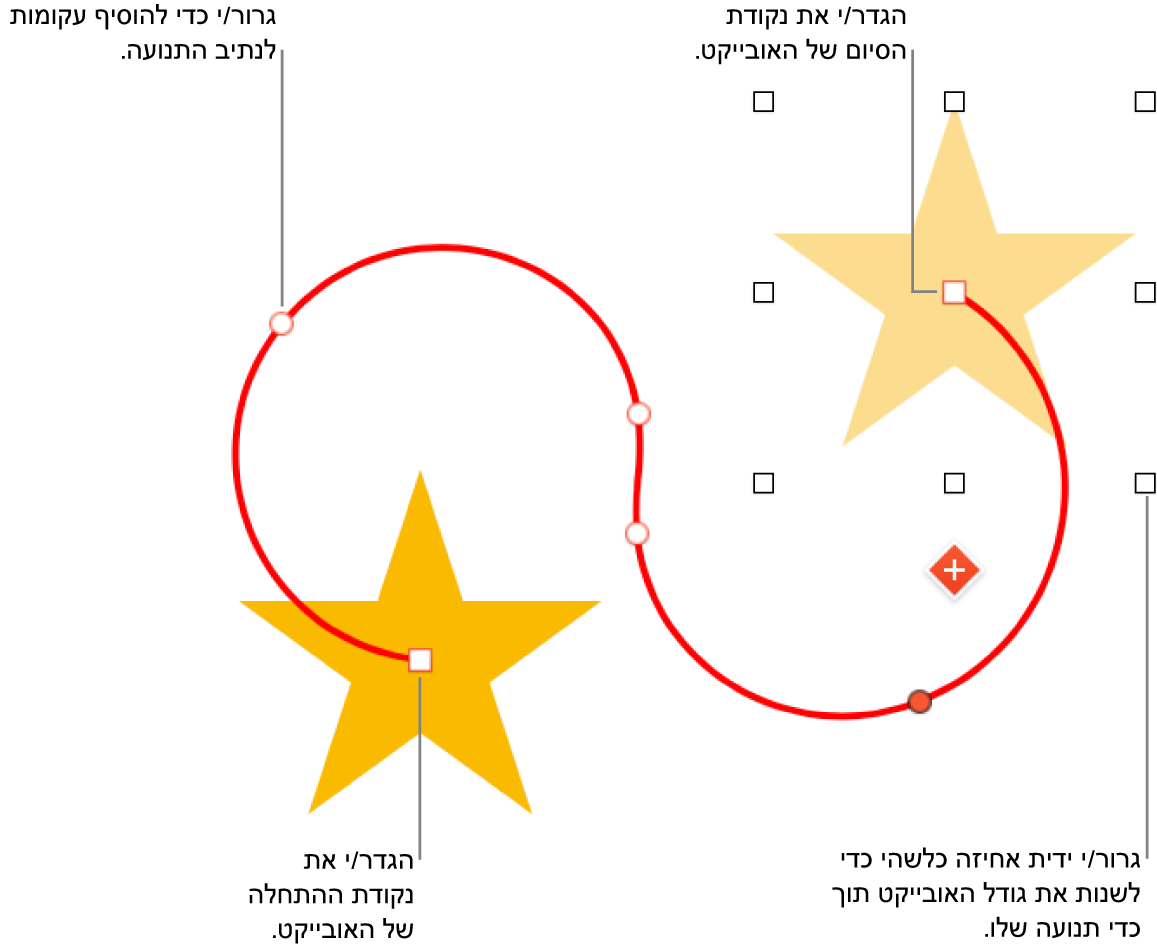 אובייקט עם נתיב תנועה מעוקל מותאם אישית. אובייקט אטום מציג את נקודת ההתחלה ואובייקט צללים מציג את נקודת הסיום.