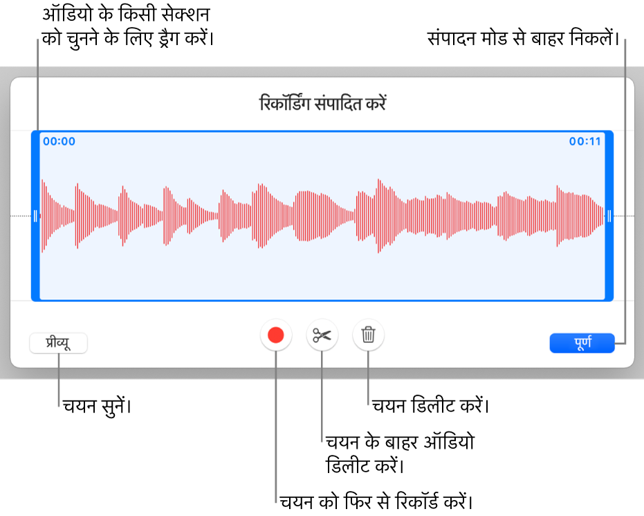 रिकॉर्ड किए गए ऑडियो को संपादित करने के लिए नियंत्रण। हैंडल रिकॉर्डिंग के चयनित सेक्शन को इंगित करती है और प्रीव्यू, रिकॉर्ड, ट्रिम, डिलीट करने के लिए और संपादित करें मोड बटन नीचे दिए गए हैं।