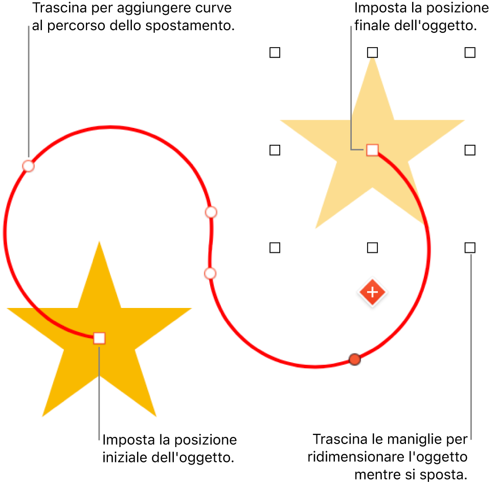 Un oggetto con un percorso di movimento curvo personalizzato. Un oggetto opaco che mostra la posizione iniziale e un oggetto fantasma che mostra la posizione finale.