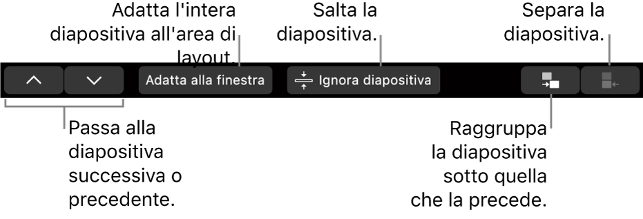 Touch Bar di MacBook Pro con i controlli per andare alla diapositiva precedente o successiva, per adattare la diapositiva all’area di layout della diapositiva, per saltare una diapositiva e per raggruppare o separare le diapositive.