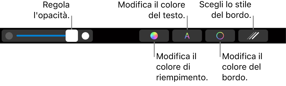 Touch Bar di MacBook Pro con i controlli per regolare l’opacità di una forma, modificare il colore di riempimento, modificare il colore del testo, modificare il colore del bordo e scegliere lo stile del bordo.