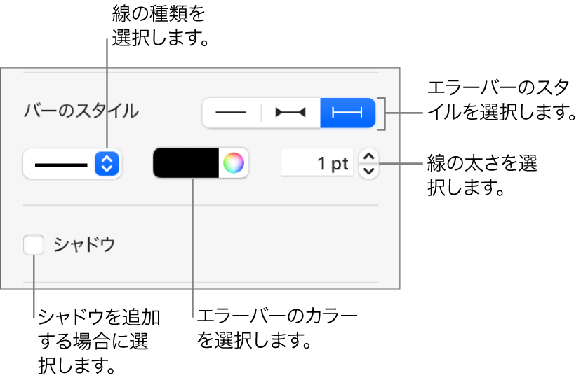 エラーバーのスタイル用コントロール。