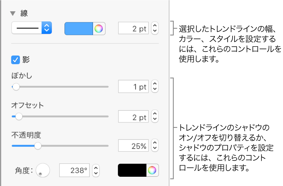 トレンドラインの外観を変更するためのサイドバーコントロール。