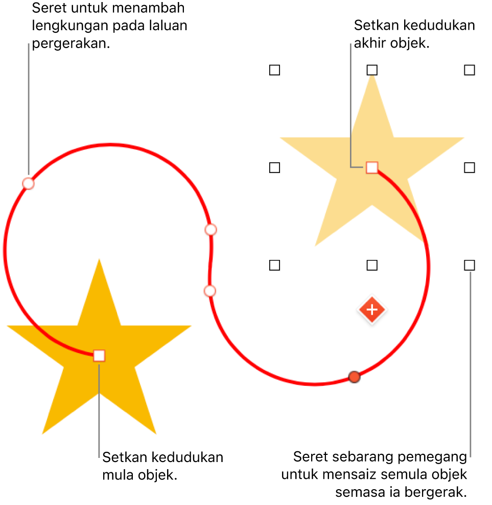 Objek dengan laluan pergerakan melengkung tersuai. Objek legap menunjukkan kedudukan mula dan objek hantu menunjukkan kedudukan akhir.