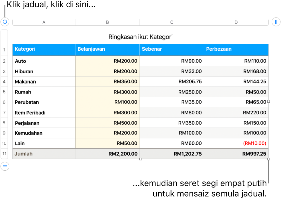 Jadual terpilih dengan segi empat putih untuk mensaiz semula.