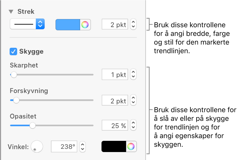 Kontrollene i sidepanelet for å endre utseendet til trendlinjer.