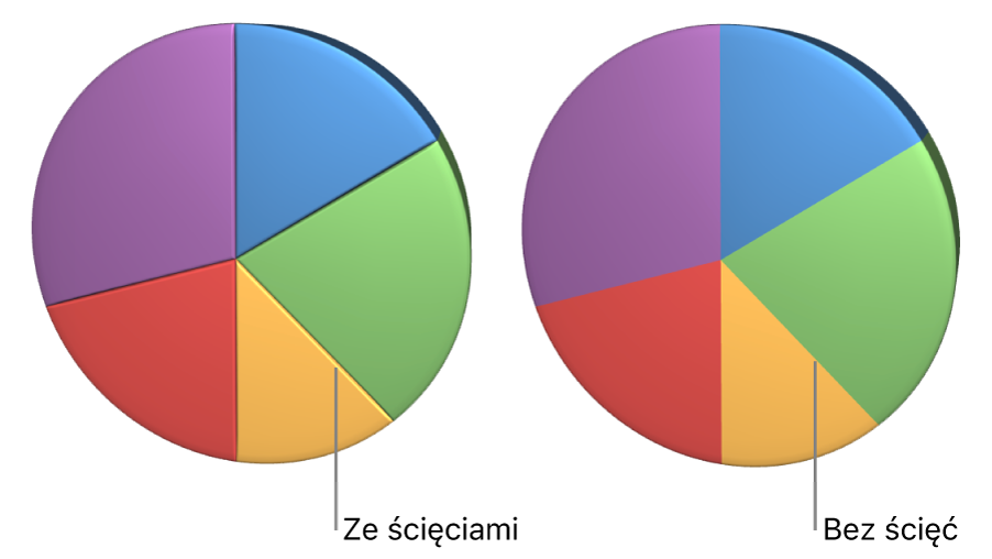 Wykres kołowy 3D ze ściętymi krawędziami.