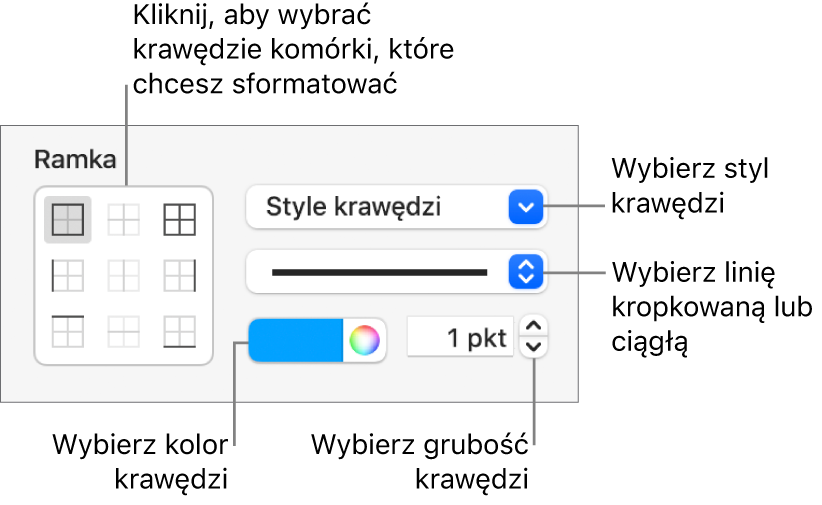 Narzędzia na pasku bocznym, służące do modyfikowania wyglądu krawędzi komórek.