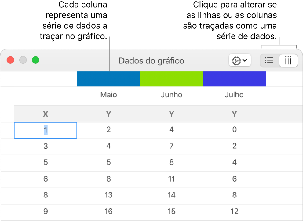 O editor de dados do gráfico com referências aos cabeçalhos de coluna e aos botões para escolher linhas ou colunas para as séries de dados.