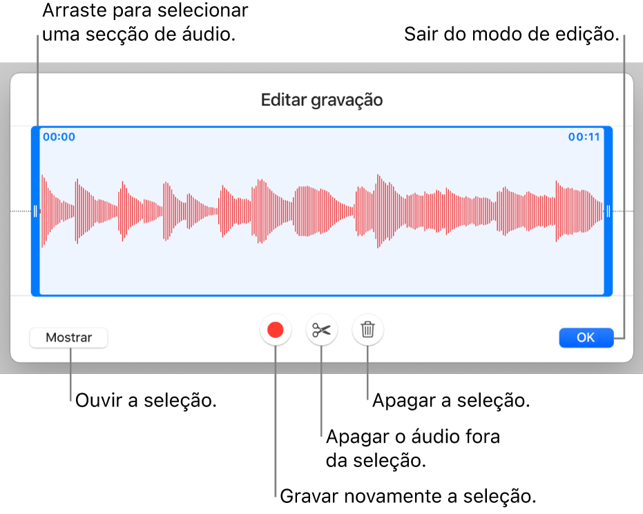 Controlos para editar áudio gravado. Os puxadores indicam a secção selecionada da gravação e os botões “Pré-visualizar”, “Gravar”, “Encurtar”, “Apagar” e “Modo de edição” estão por baixo.