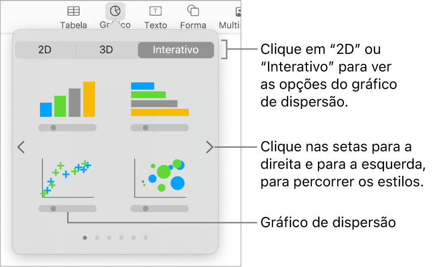 Uma imagem que mostra os diferentes tipos de gráficos que pode adicionar ao seu diapositivo, com uma chamada para o gráfico de dispersão.