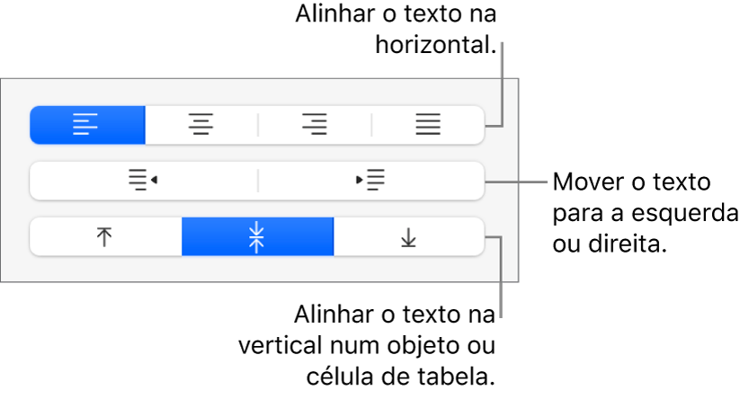 A secção “Alinhamento” do botão “Formatação” com chamadas para os botões de alinhamento de texto.