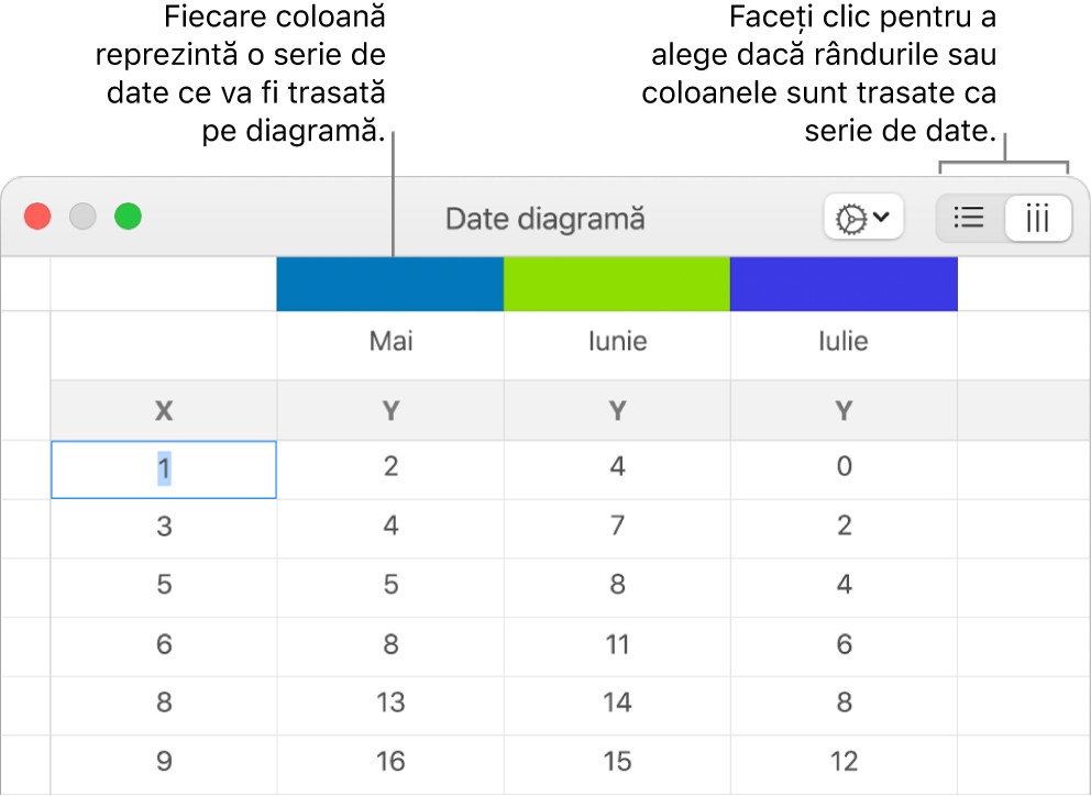 Editorul date diagramă cu explicații pentru anteturile de coloană și butoane pentru alegerea rândurilor sau coloanelor pentru seria de date.